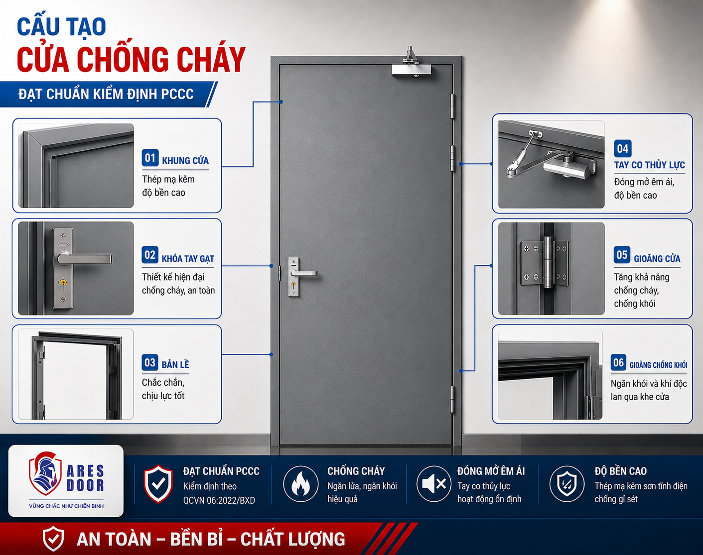 Hướng dẫn bảo dưỡng cửa chống cháy đúng cách