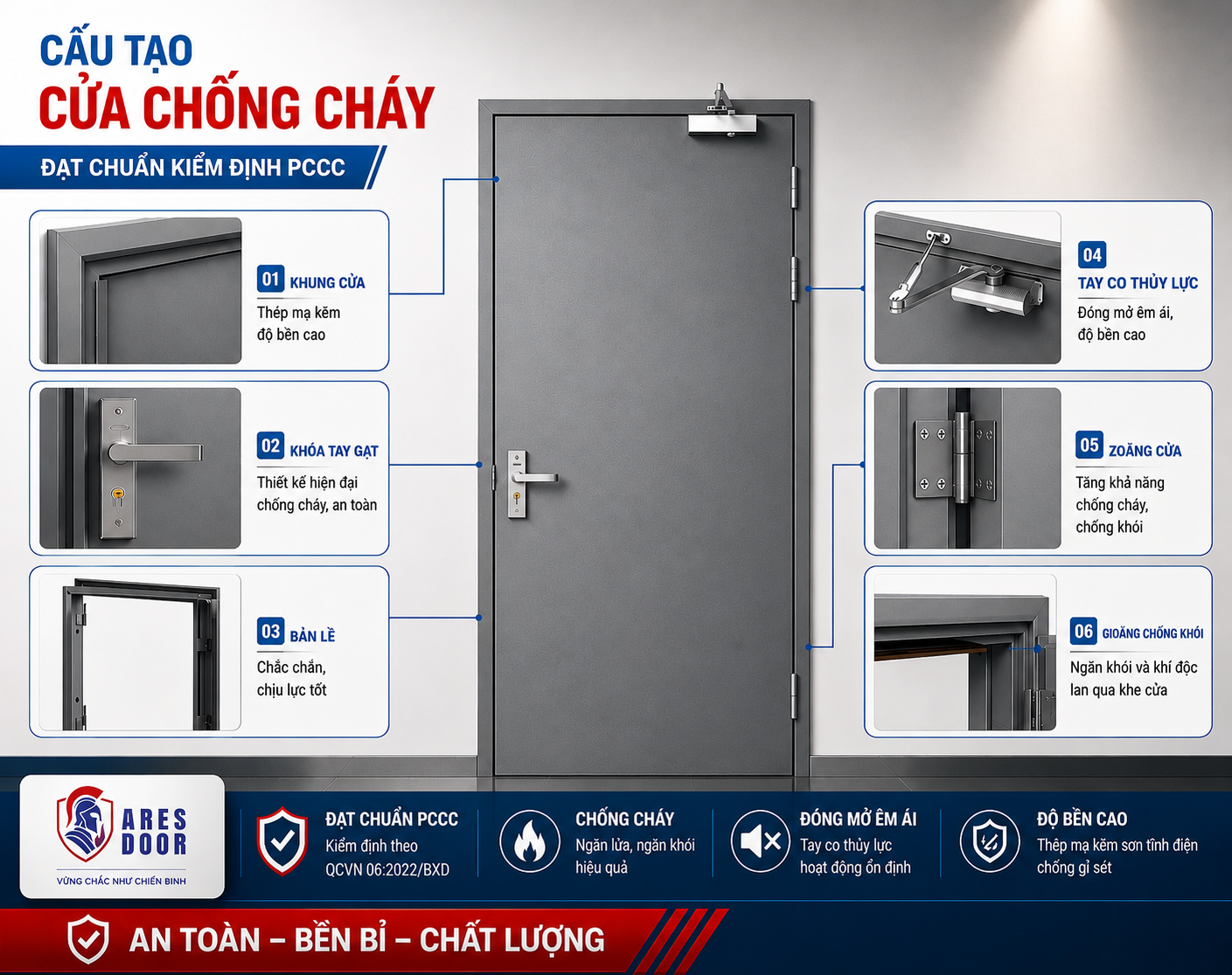 Cấu tạo cửa chống cháy ARES DOOR